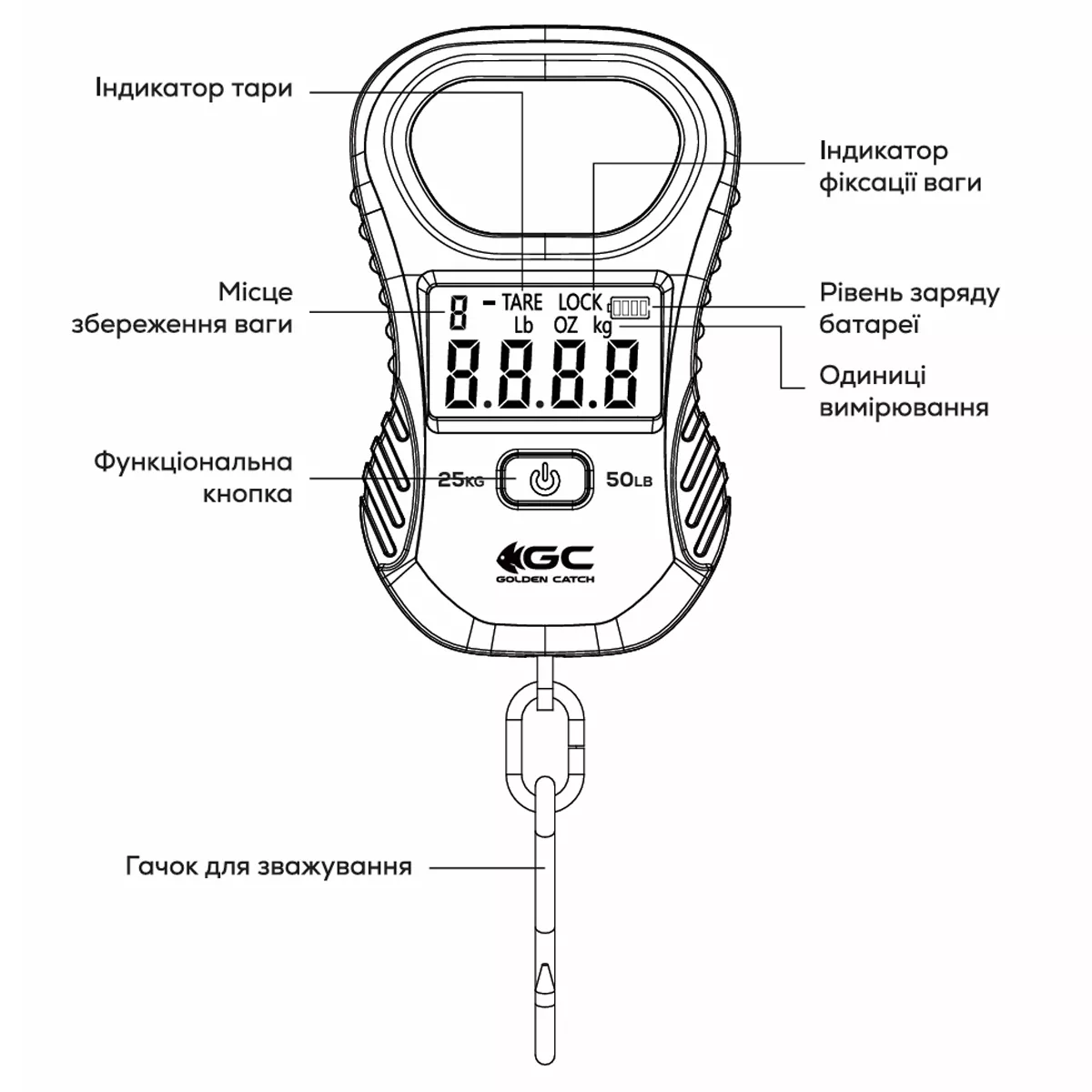 Ваги GC Mini Digital Scale 25кг - Фото №2