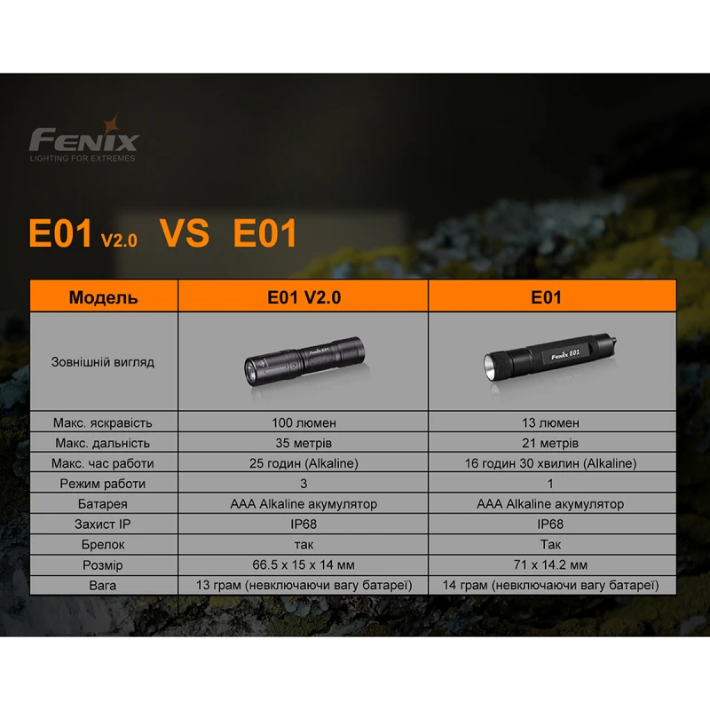 Фонарь Fenix E01 V2.0 черный - Фото №11
