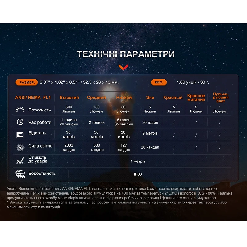Ліхтар наключний Fenix E03R V2.0 сірий - Фото №13