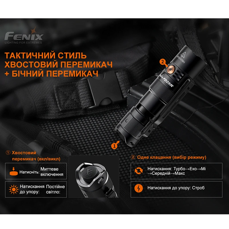 Фонарь Fenix PD25R - Фото №11