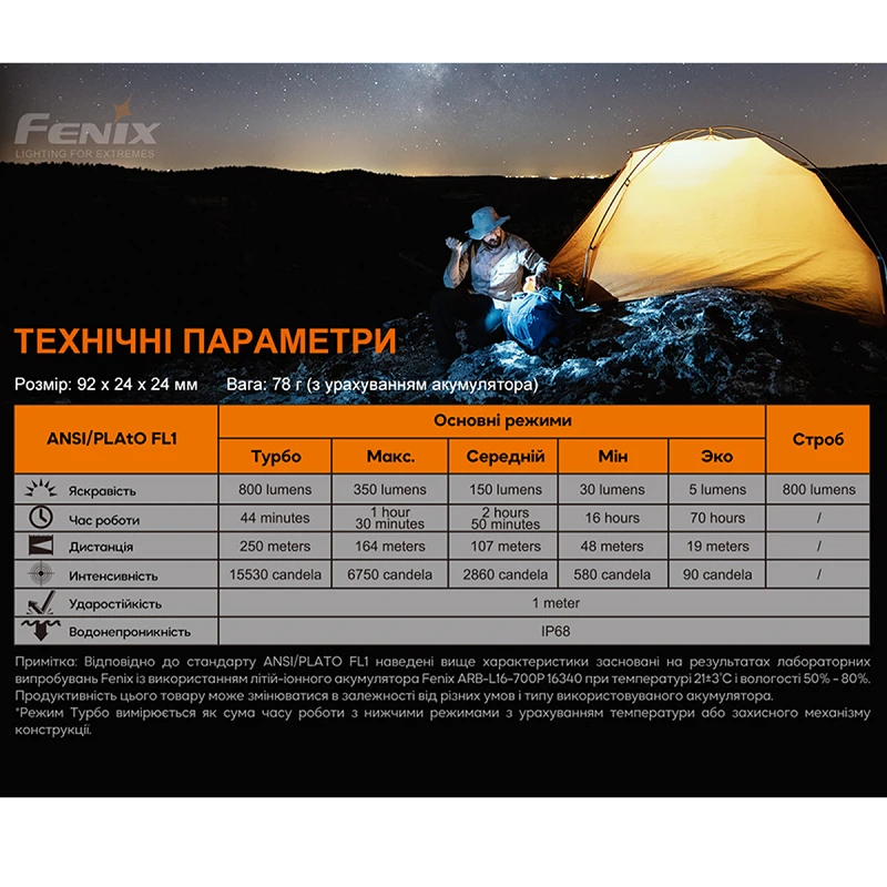 Фонарь Fenix PD25R - Фото №14