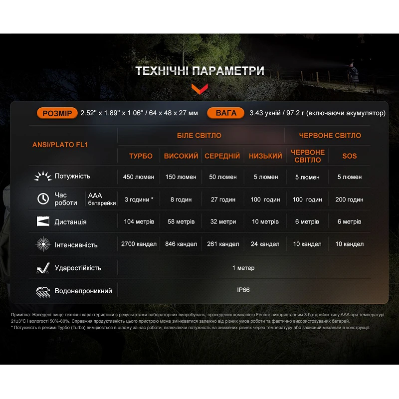 Фонарь налобный Fenix HL16 AAA черный - Фото №14