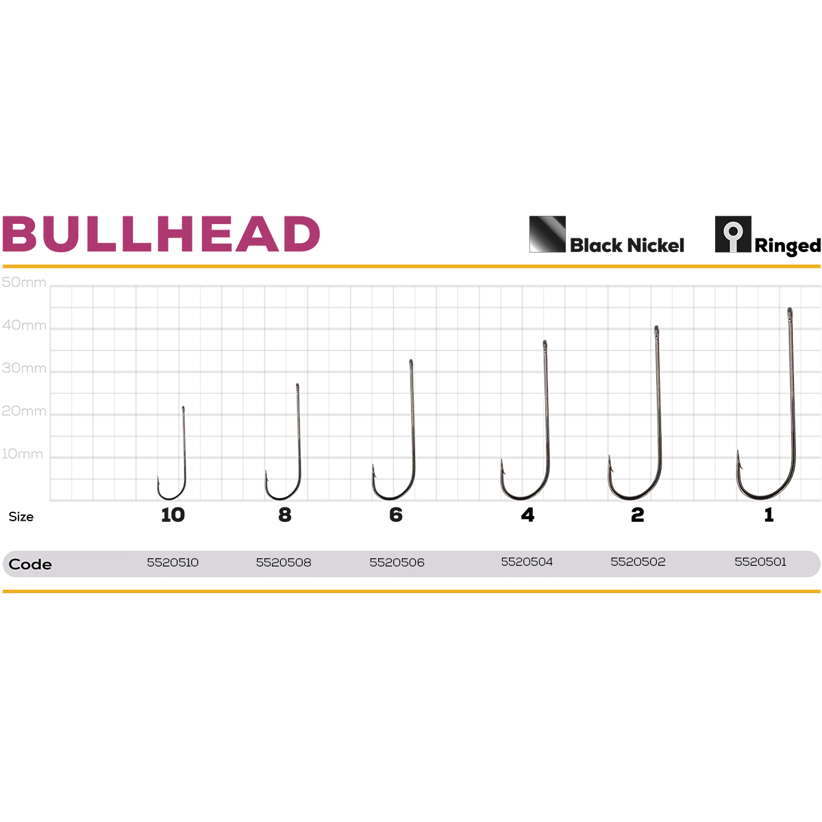 Гачок GC Bullhead - Фото №1