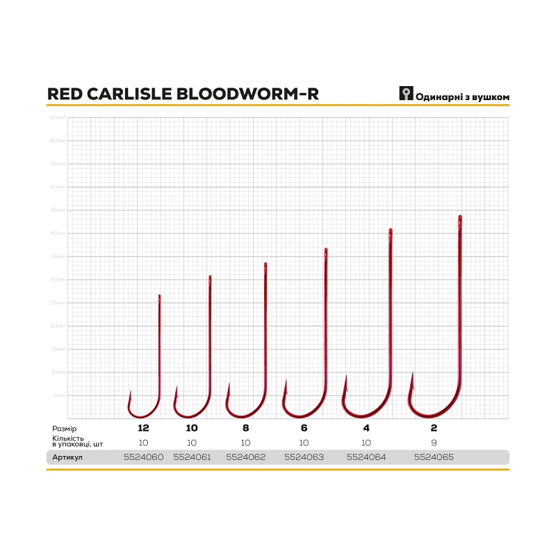 Крючок BKK Red Carlisle Bloodworm-R - Фото №1