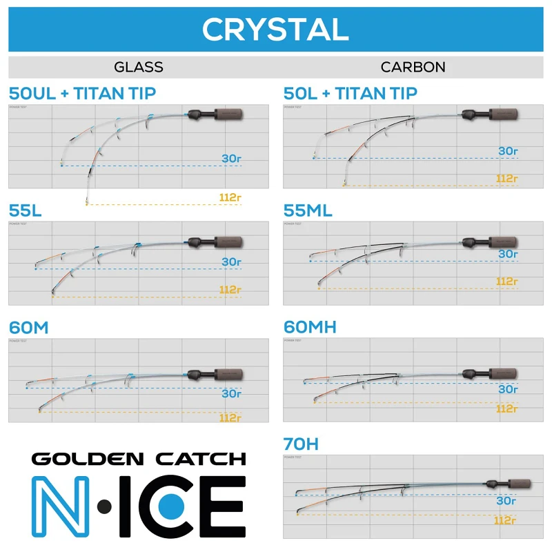 Вудка зимова GC N-Ice Crystal Carbon - Фото №8